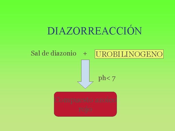 DIAZORREACCIÓN Sal de diazonio + UROBILINOGENO ph< 7 Compuesto azoico rojo 