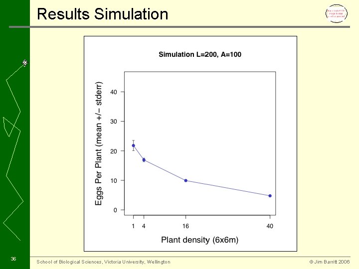 Results Simulation 36 School of Biological Sciences, Victoria University, Wellington © Jim Barritt 2006