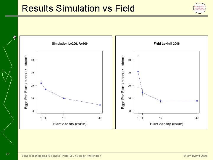 Results Simulation vs Field 37 School of Biological Sciences, Victoria University, Wellington © Jim