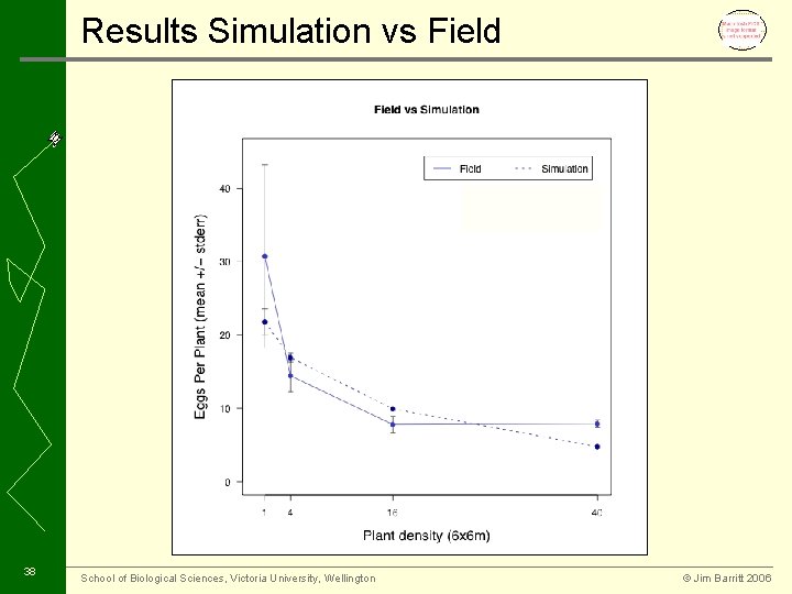 Results Simulation vs Field 38 School of Biological Sciences, Victoria University, Wellington © Jim