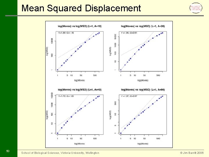 Mean Squared Displacement 50 School of Biological Sciences, Victoria University, Wellington © Jim Barritt