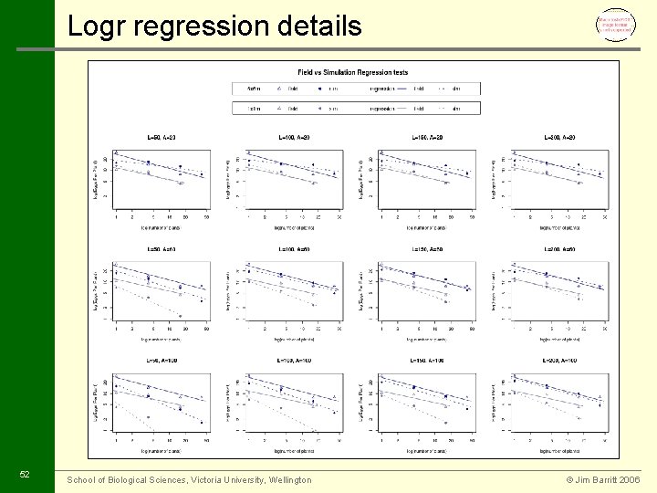 Logr regression details 52 School of Biological Sciences, Victoria University, Wellington © Jim Barritt