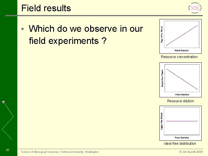 Field results • Which do we observe in our field experiments ? Resource concentration