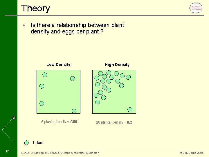 Theory • Is there a relationship between plant density and eggs per plant ?