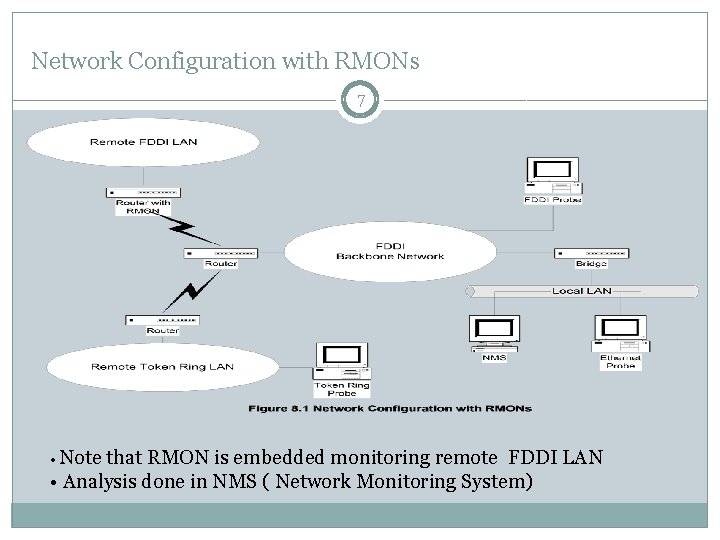 Network Configuration with RMONs 7 • Note that RMON is embedded monitoring remote FDDI