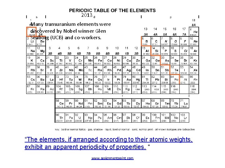 2013 Many transuranium elements were discovered by Nobel winner Glen Seaborg (UCB) and co-workers.