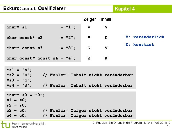 Exkurs: const Qualifizierer Kapitel 4 Zeiger Inhalt char* s 1 = "1"; V V