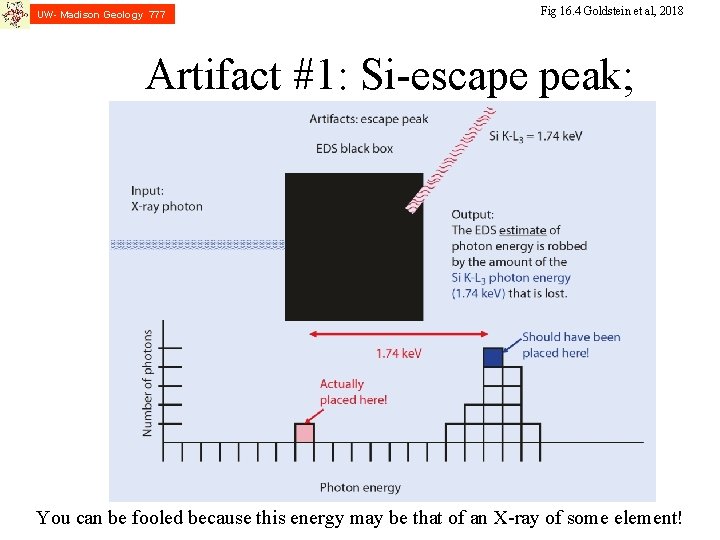 UW- Madison Geology 777 Fig 16. 4 Goldstein et al, 2018 Artifact #1: Si-escape