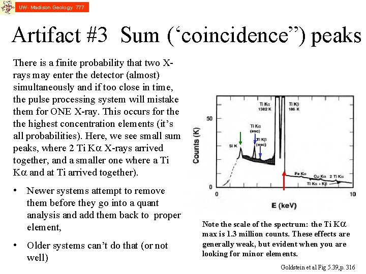UW- Madison Geology 777 Artifact #3 Sum (‘coincidence”) peaks There is a finite probability