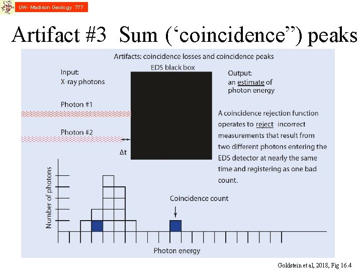 UW- Madison Geology 777 Artifact #3 Sum (‘coincidence”) peaks Goldstein et al, 2018, Fig