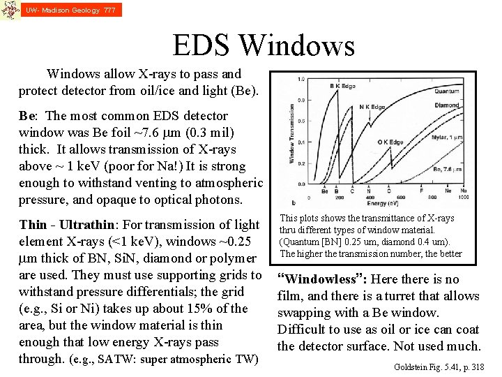 UW- Madison Geology 777 EDS Windows allow X-rays to pass and protect detector from