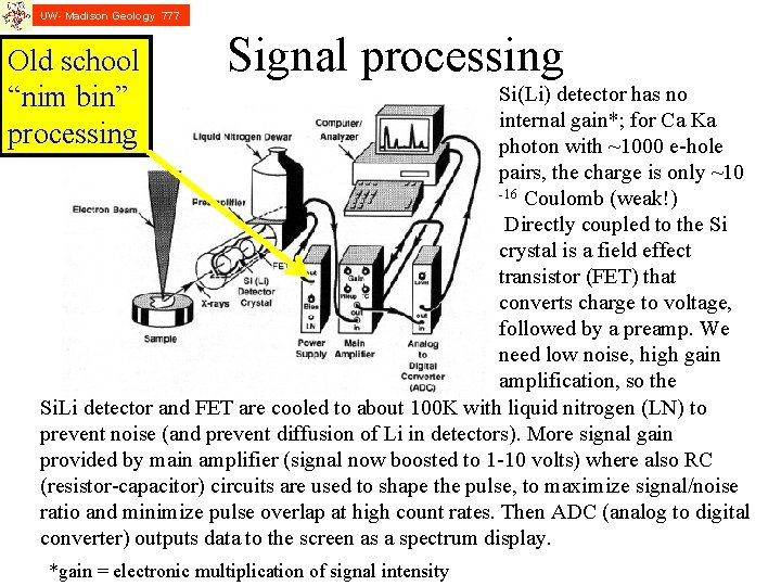 UW- Madison Geology 777 Old school “nim bin” processing Signal processing Si(Li) detector has