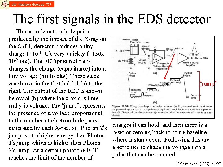UW- Madison Geology 777 The first signals in the EDS detector The set of