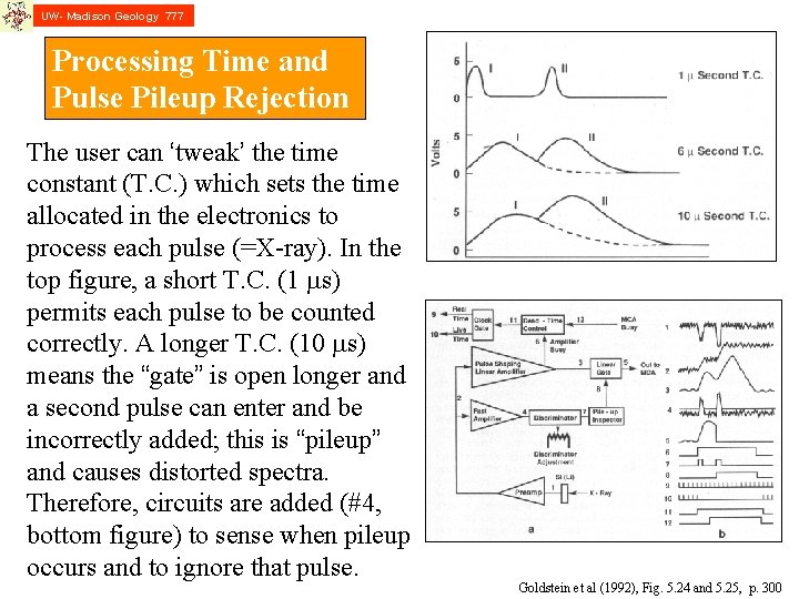 UW- Madison Geology 777 Processing Time and Pulse Pileup Rejection The user can ‘tweak’