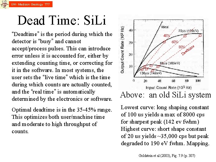 UW- Madison Geology 777 Dead Time: Si. Li “Deadtime” is the period during which