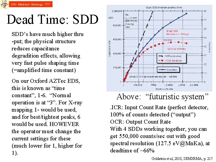 UW- Madison Geology 777 Dead Time: SDD’s have much higher thru -put; the physical