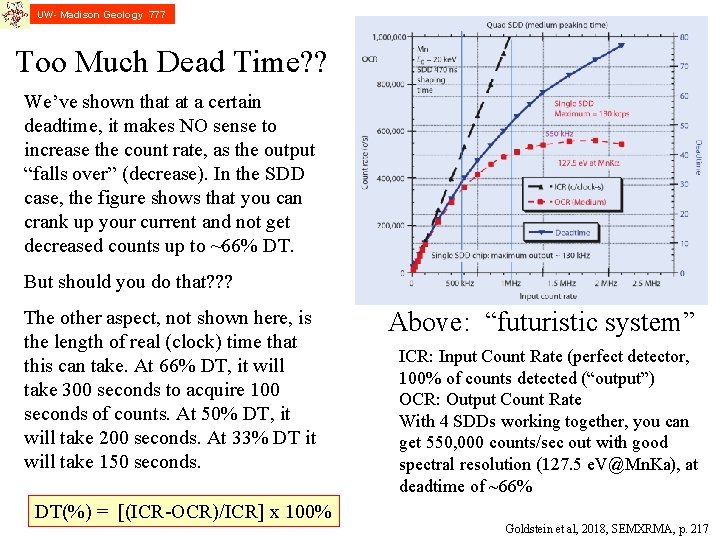 UW- Madison Geology 777 Too Much Dead Time? ? We’ve shown that at a