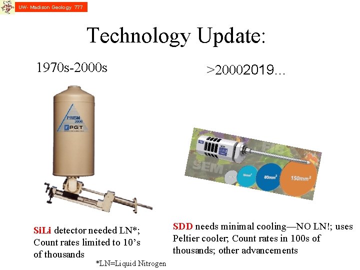 UW- Madison Geology 777 Technology Update: 1970 s-2000 s Si. Li detector needed LN*; UW- Madison Geology 777 Technology Update: 1970 s-2000 s Si. Li detector needed LN*;