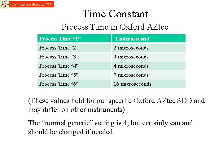 UW- Madison Geology 777 Time Constant = Process Time in Oxford AZtec Process. SDD