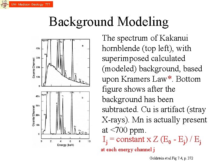 UW- Madison Geology 777 Background Modeling The spectrum of Kakanui hornblende (top left), with