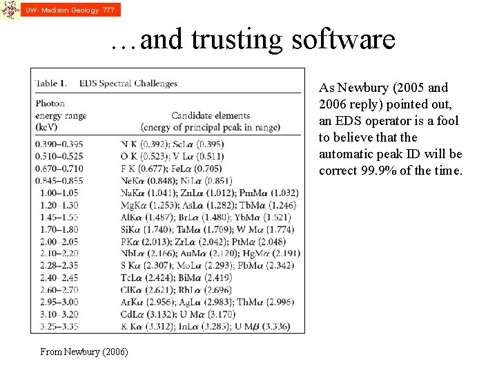 UW- Madison Geology 777 …and trusting software As Newbury (2005 and 2006 reply) pointed