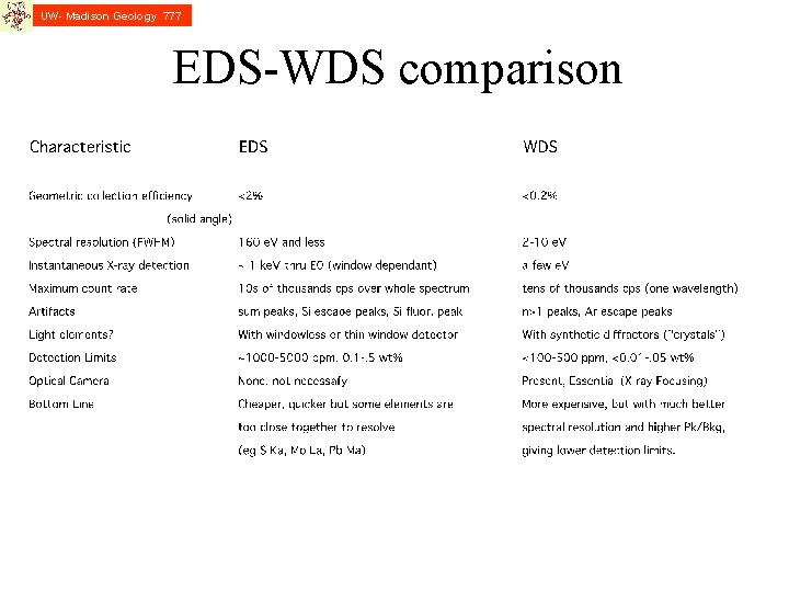 UW- Madison Geology 777 EDS-WDS comparison UW- Madison Geology 777 EDS-WDS comparison