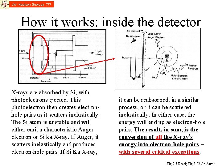 UW- Madison Geology 777 How it works: inside the detector X-rays are absorbed by