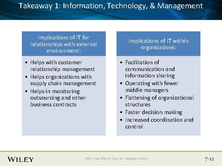 Takeaway 1: Information, Technology, & Management Place Slide Title Text Here Implications of IT
