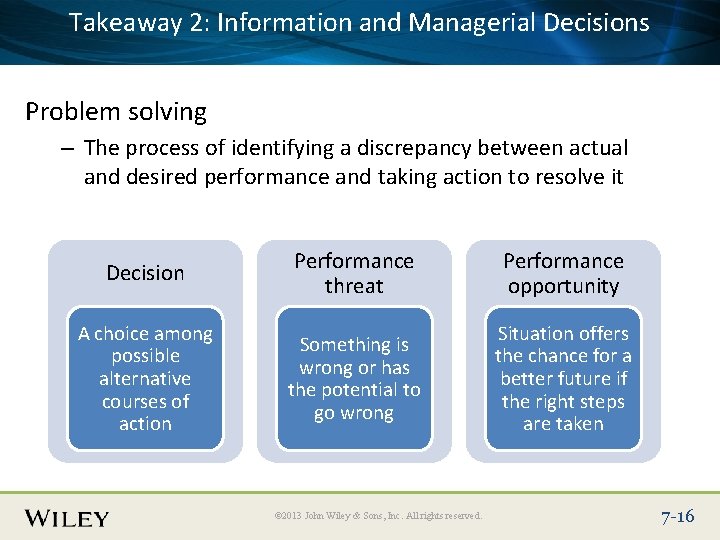 Takeaway 2: Information and Managerial Decisions Place Slide Title Text Here Problem solving –