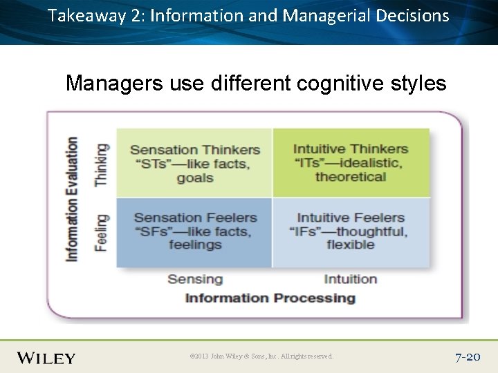 Takeaway 2: Information and Managerial Decisions Place Slide Title Text Here Managers use different