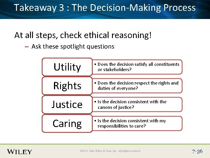 Takeaway 3 : The Process Place Slide Title Text. Decision-Making Here At all steps,