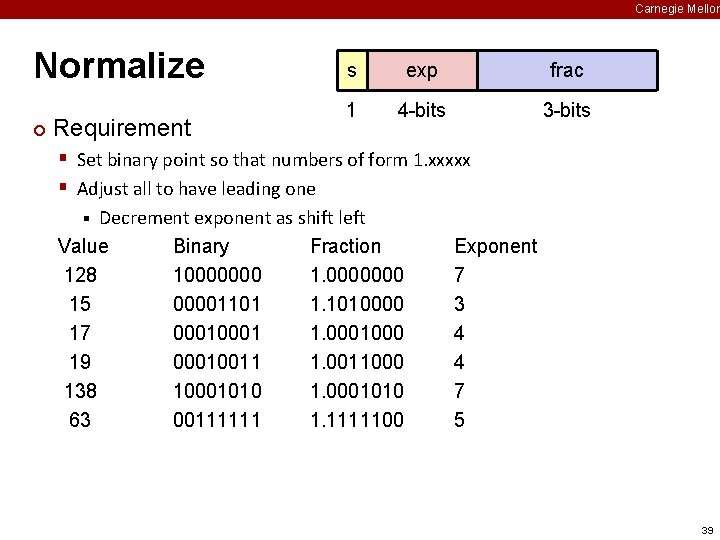 Carnegie Mellon Normalize ¢ Requirement s exp frac 1 4 -bits 3 -bits §