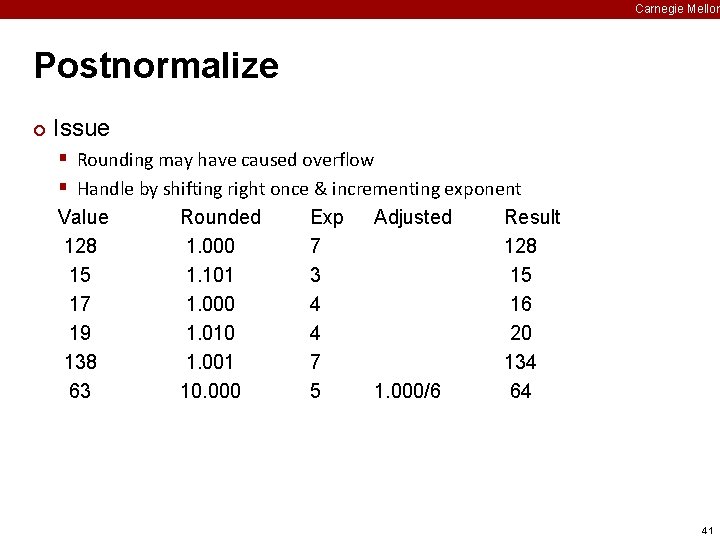 Carnegie Mellon Postnormalize ¢ Issue § Rounding may have caused overflow § Handle by