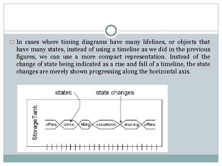 � In cases where timing diagrams have many lifelines, or objects that have many