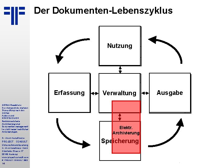 Der Dokumenten-Lebenszyklus Nutzung Erfassung GDPd. U-Roadshow Die Intelligenz der digitalen Stuerprüfung nach den GDPd.