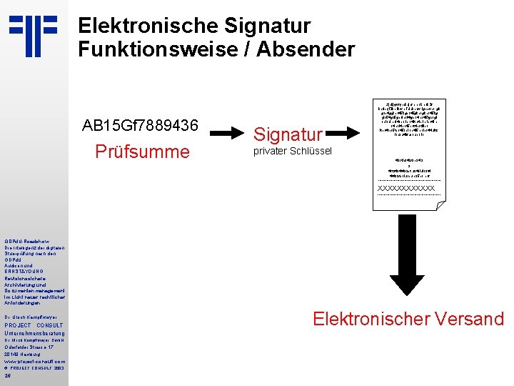 Elektronische Signatur Funktionsweise / Absender AB 15 Gf 7889436 Prüfsumme Signatur Jjhkjqwfqnckqlef b poküf