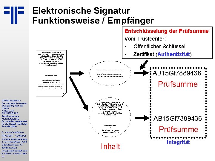 Elektronische Signatur Funktionsweise / Empfänger Entschlüsselung der Prüfsumme Vom Trustcenter: • Öffentlicher Schlüssel •