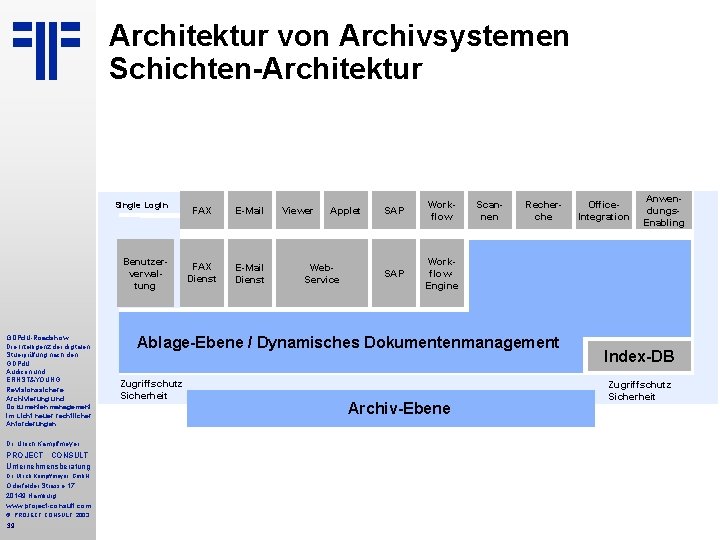 Architektur von Archivsystemen Schichten-Architektur Single Login Benutzerverwaltung FAX E-Mail FAX Dienst E-Mail Dienst Viewer