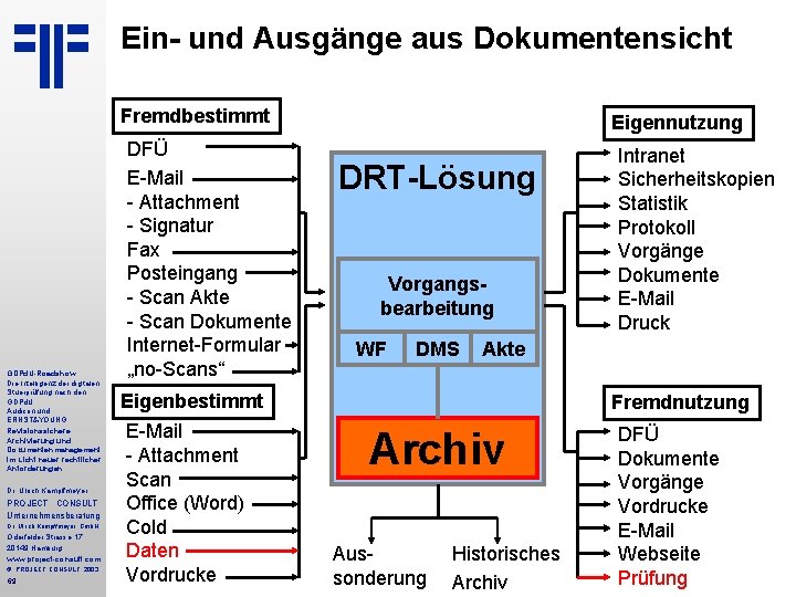 Ein- und Ausgänge aus Dokumentensicht Fremdbestimmt GDPd. U-Roadshow Die Intelligenz der digitalen Stuerprüfung nach