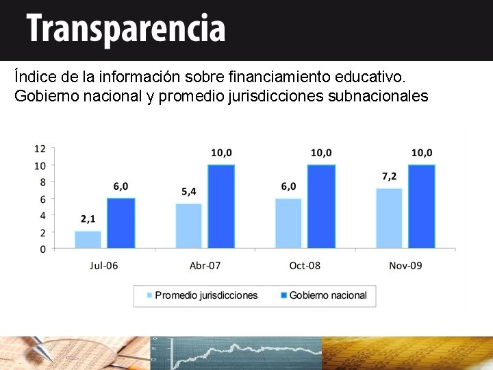 Índice de la información sobre financiamiento educativo. Gobierno nacional y promedio jurisdicciones subnacionales 