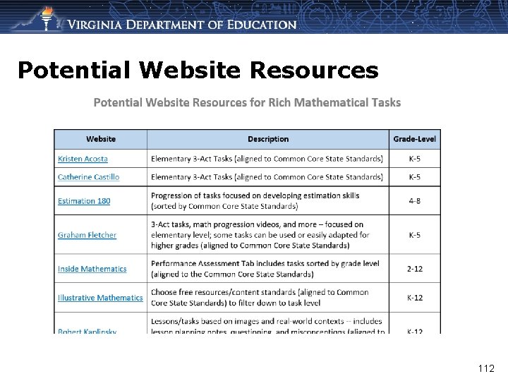 Potential Website Resources 112 