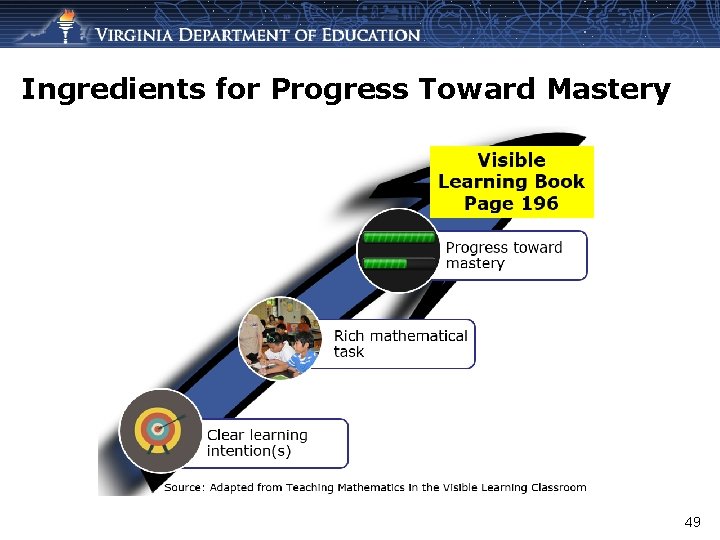 Ingredients for Progress Toward Mastery 49 