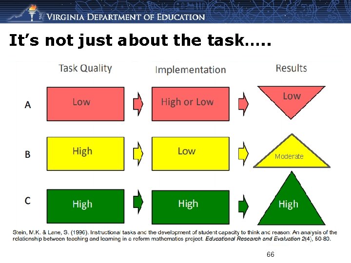It’s not just about the task…. . Moderate 66 