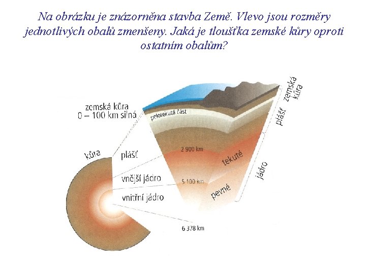 Na obrázku je znázorněna stavba Země. Vlevo jsou rozměry jednotlivých obalů zmenšeny. Jaká je