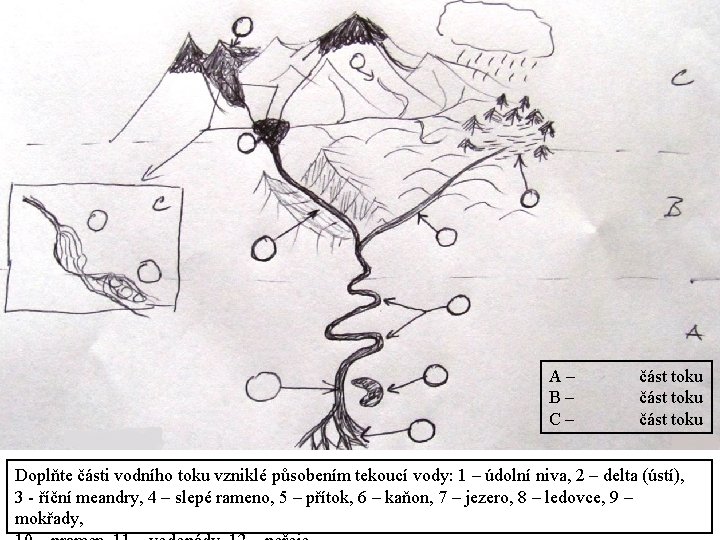 A– B– C– část toku Doplňte části vodního toku vzniklé působením tekoucí vody: 1