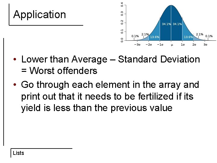 Application • Lower than Average – Standard Deviation = Worst offenders • Go through