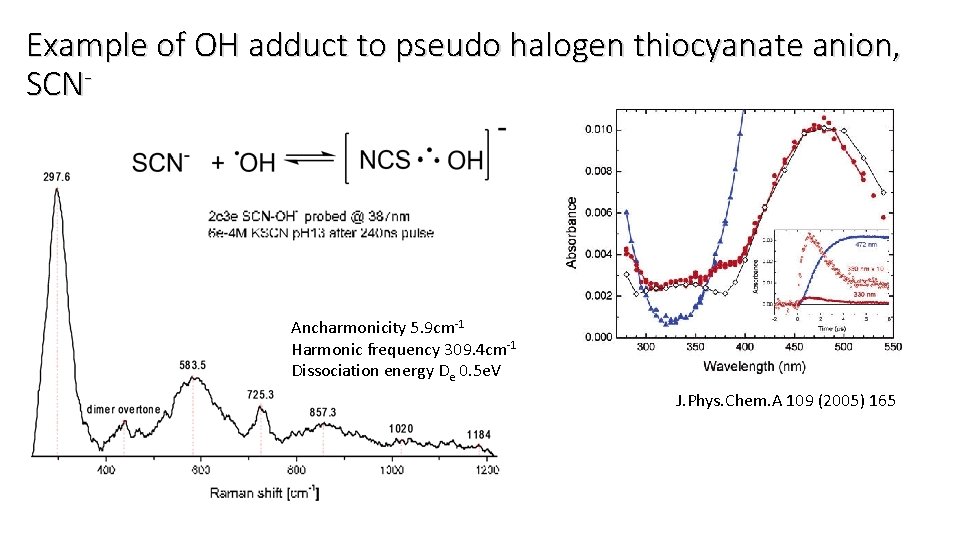 Example of OH adduct to pseudo halogen thiocyanate anion, SCN- Ancharmonicity 5. 9 cm-1