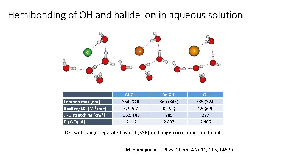 Hemibonding of OH and halide ion in aqueous solution Lambda max [nm] Epsilon/103 [M-1