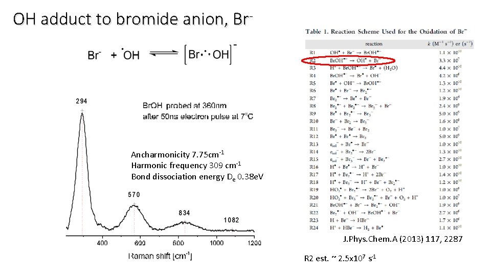 OH adduct to bromide anion, Br- Ancharmonicity 7. 75 cm-1 Harmonic frequency 309 cm-1