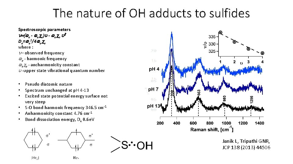 The nature of OH adducts to sulfides Spectroscopic parameters n=(we - wece)u - wece